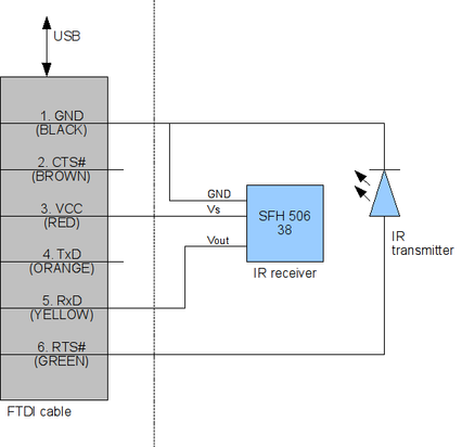 schematic