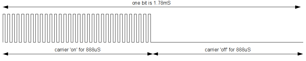 rc5 0 bit